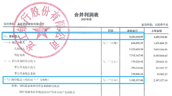 龙江银行投资收益占比94%