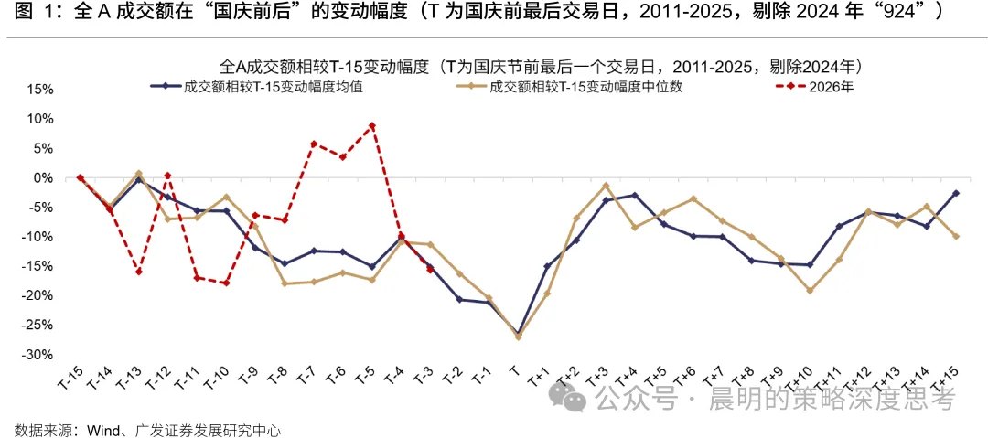 广发策略：“持币过节”还是“持股过节”
