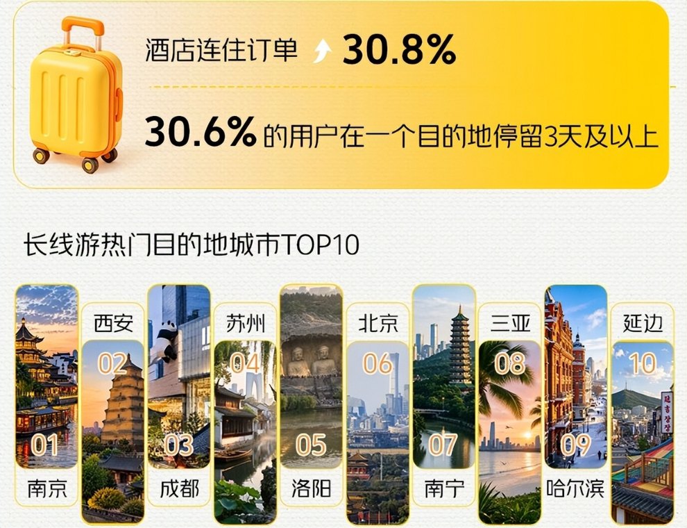 黄金周骑手排长队,即时零售接住了“消失”的假日消费